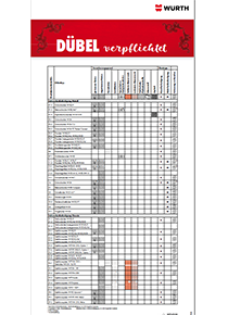 Dübelfinder
